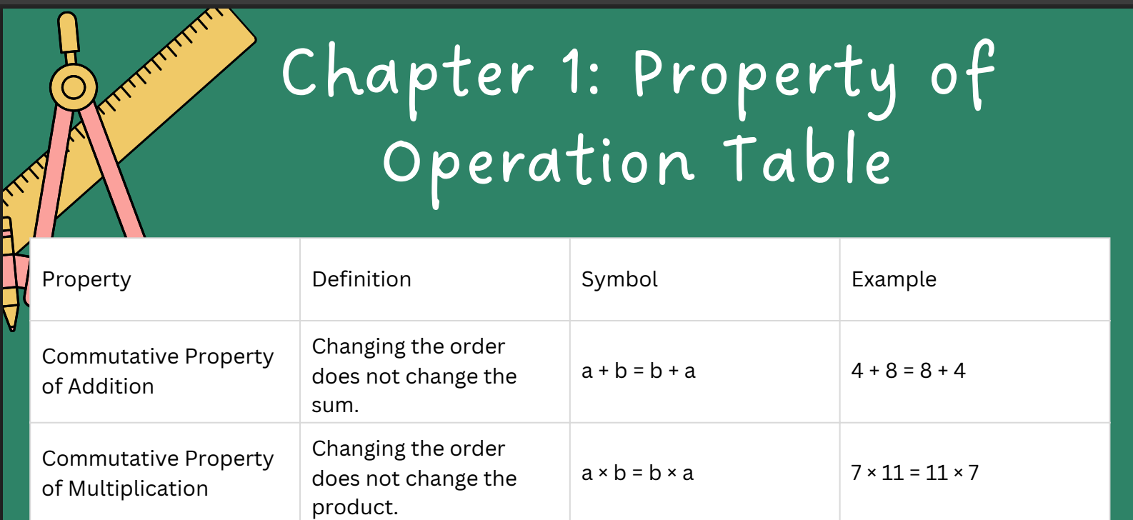 Algebra 1 Chapter 1
